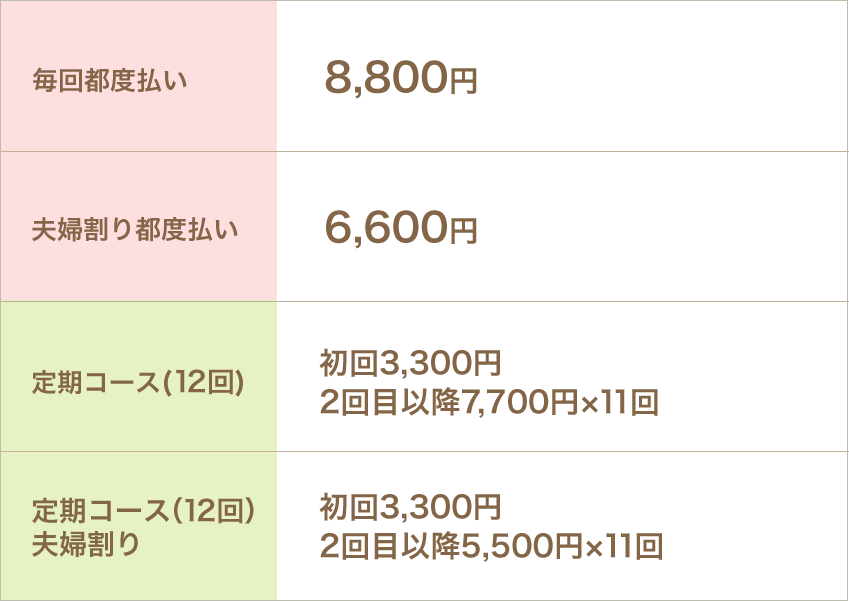毎回都度払い　6,480円、定期コース(12回)初回3,240円、2回目以降5,970円×11回